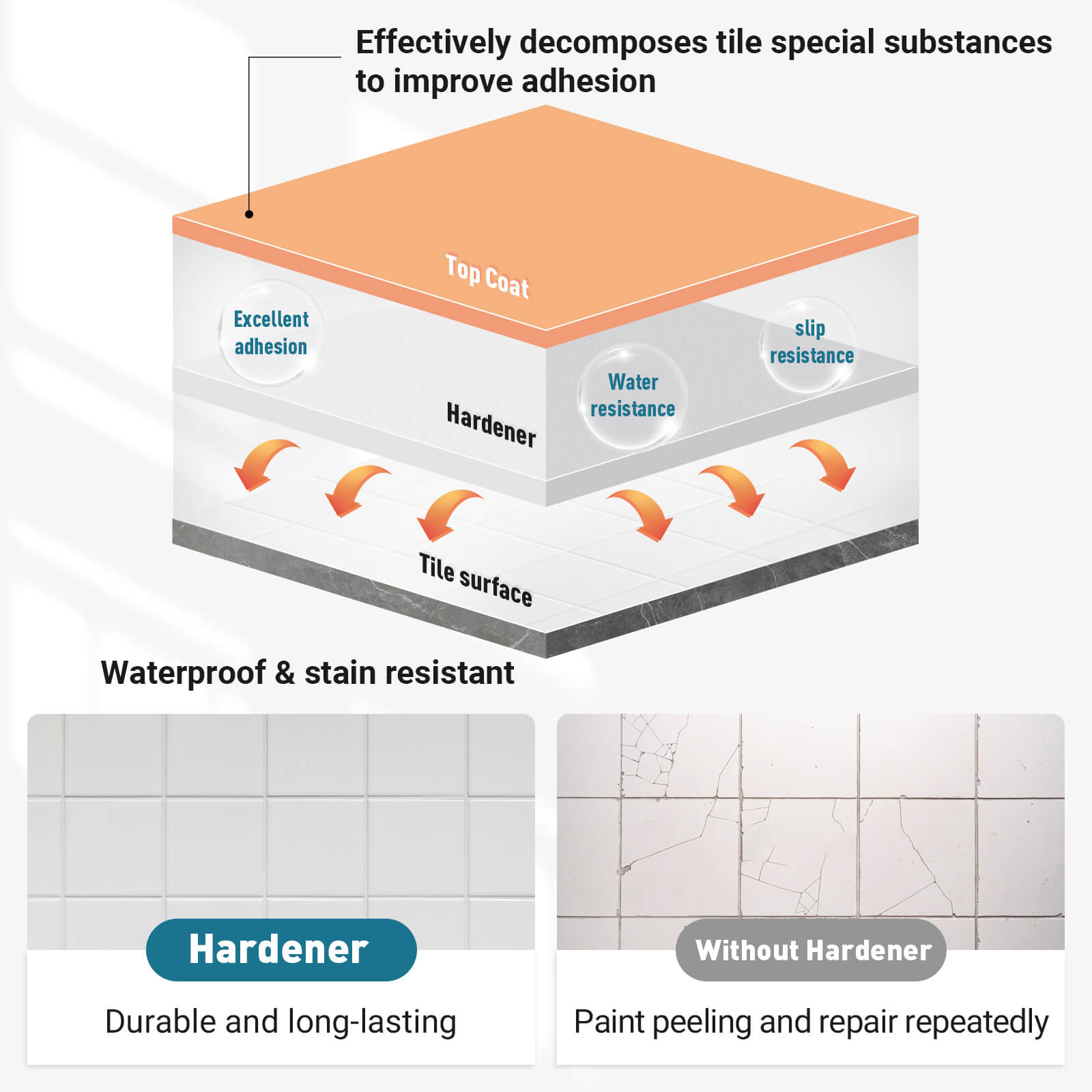 DWIL Floor Coating Kit