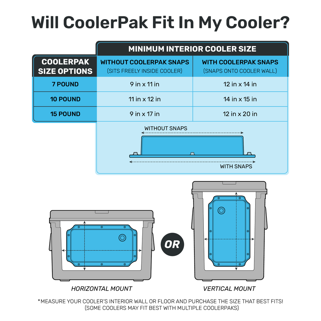 CoolerPak 10lb Ice Pack - Refillable Reusable  – Cold for Days – Non-Toxic, Leakproof, Potable Drinking Water Safe – Built Tough, Rolls Up for Storage