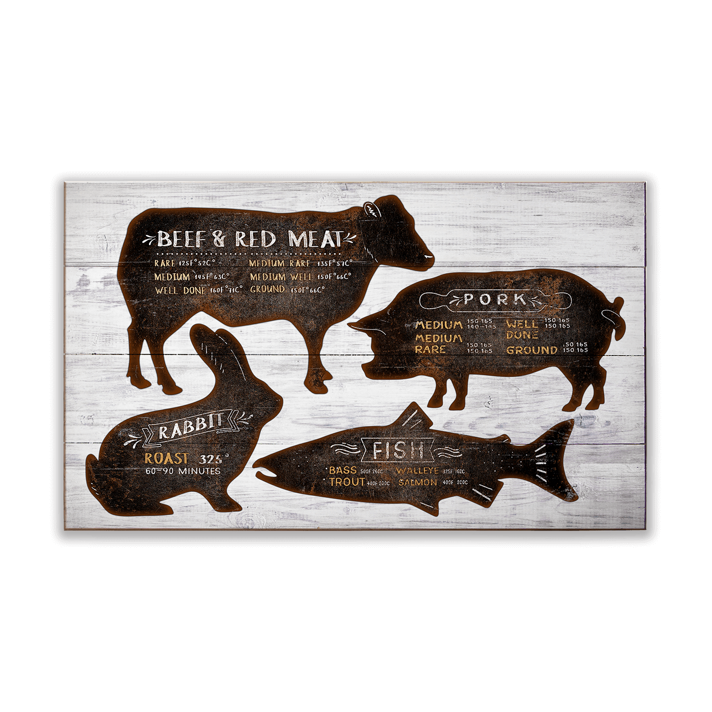 Meat and Seafood Cooking Temps - Wood & Metal Wall Art